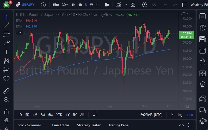 GBP/JPY