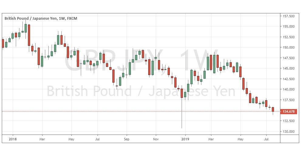 الرسم البياني لالجنيه البريطاني/الين الياباني الرسم البياني لالجنيه البريطاني/الين الياباني