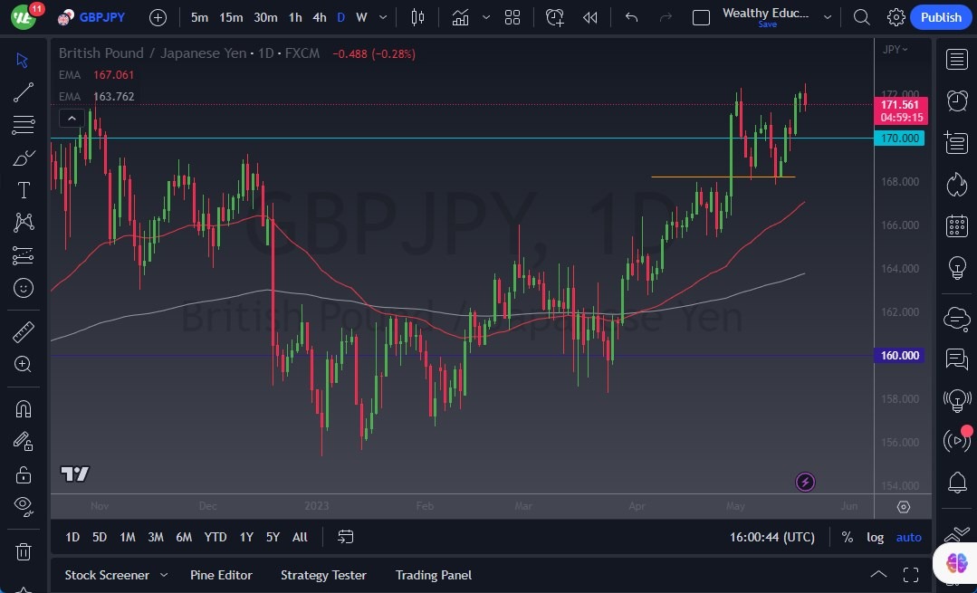 GBP/JPY
