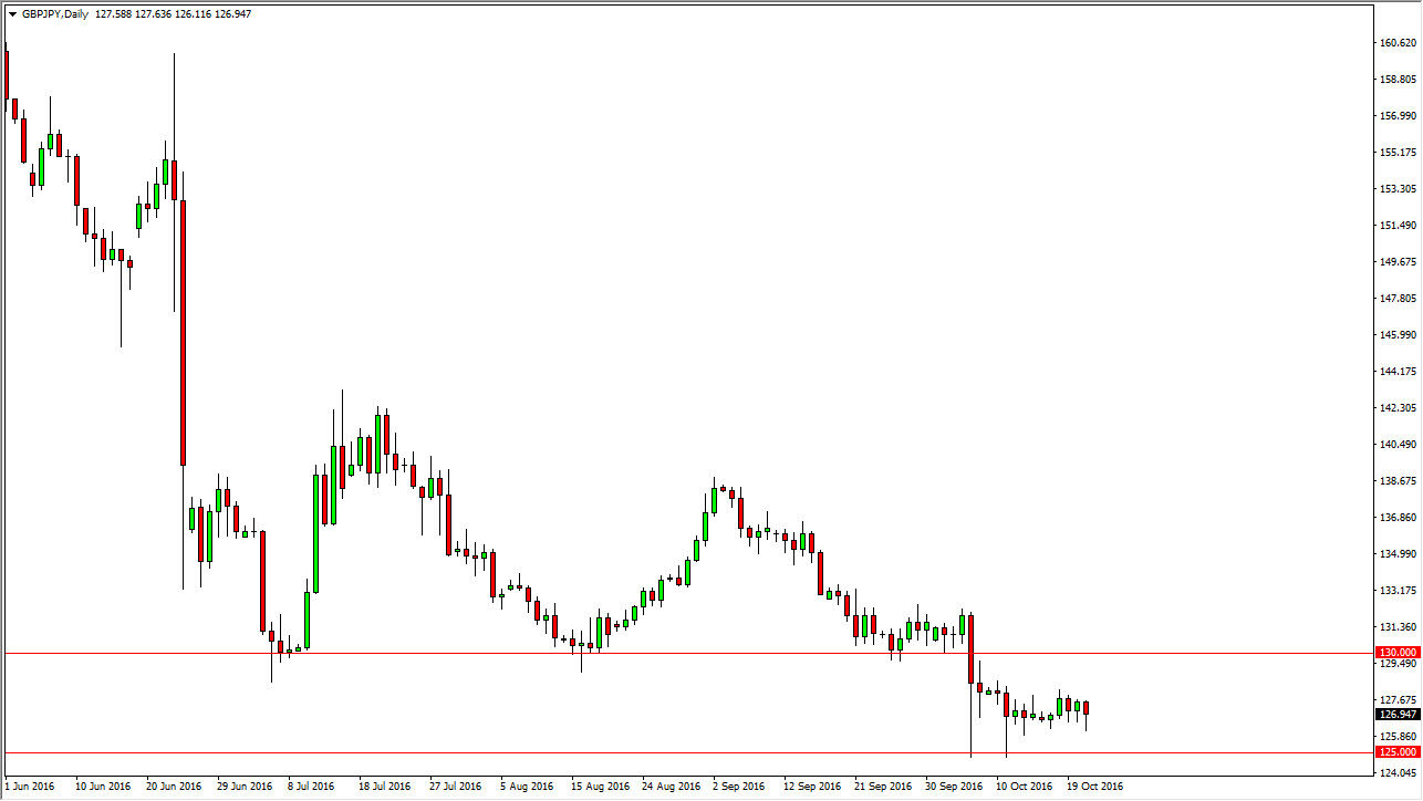 GBP/JPY Daily GBP/JPY Daily