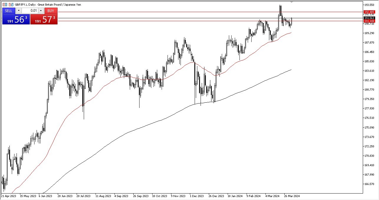 GBP/JPY Signal Today - 04/04: GBP/JPY Gaining Again (Graph) GBP/JPY Signal Today - 04/04: GBP/JPY Gaining Again (Graph)