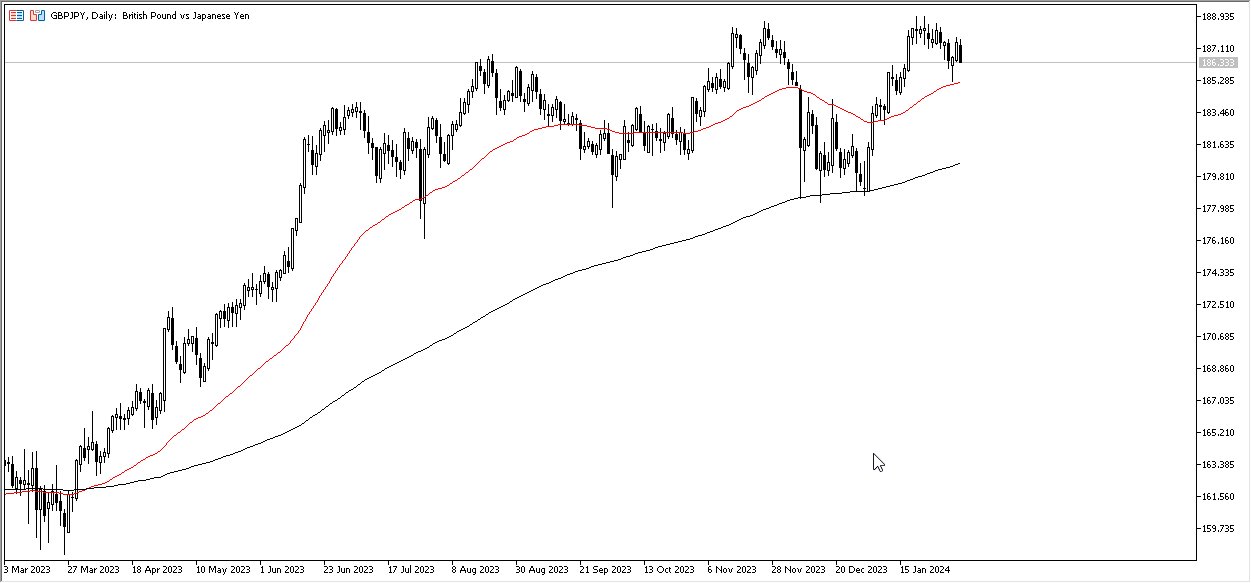 GBPJPY Forecast Today - 06/02: Pound Faces Yen Momentum (Graph) GBPJPY Forecast Today - 06/02: Pound Faces Yen Momentum (Graph)