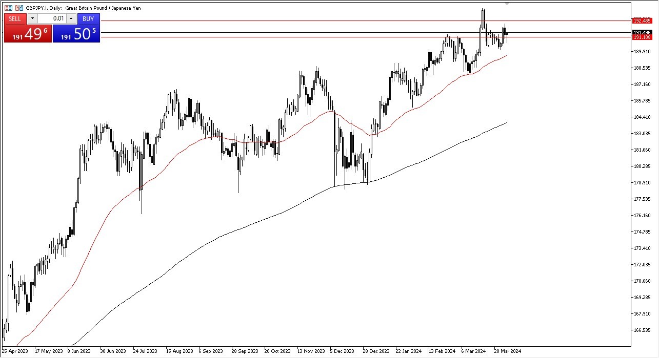 GBP/JPY Signal Today - 08/04: GBP Recovers Vs JPY (Graph) GBP/JPY Signal Today - 08/04: GBP Recovers Vs JPY (Graph)
