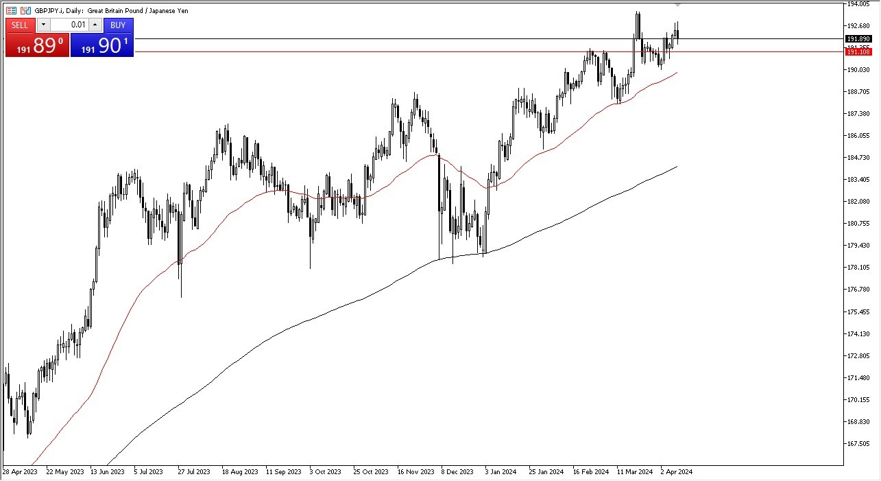 GBP/JPY Signal Today - 11/04: JPY- Buyer Rise (Chart) GBP/JPY Signal Today - 11/04: JPY- Buyer Rise (Chart)
