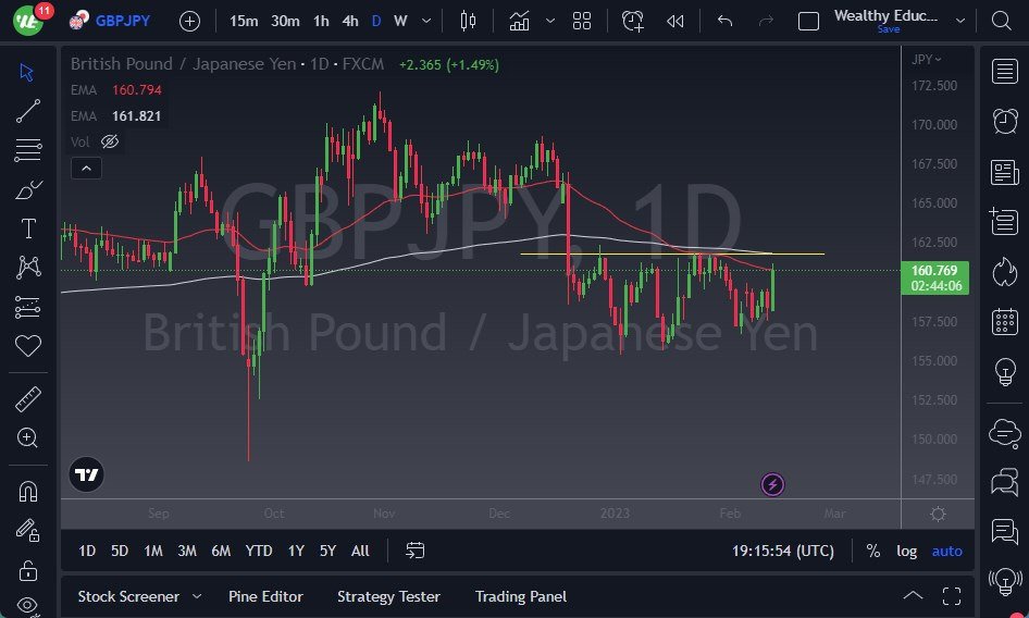GBP/JPY Chart