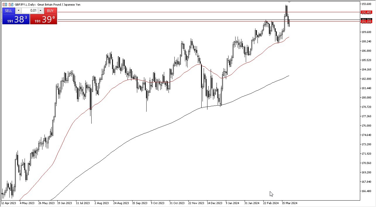 GBP/JPY Forecast Today - 26/03: GBP Rallies vs JPY (Graph) GBP/JPY Forecast Today - 26/03: GBP Rallies vs JPY (Graph)