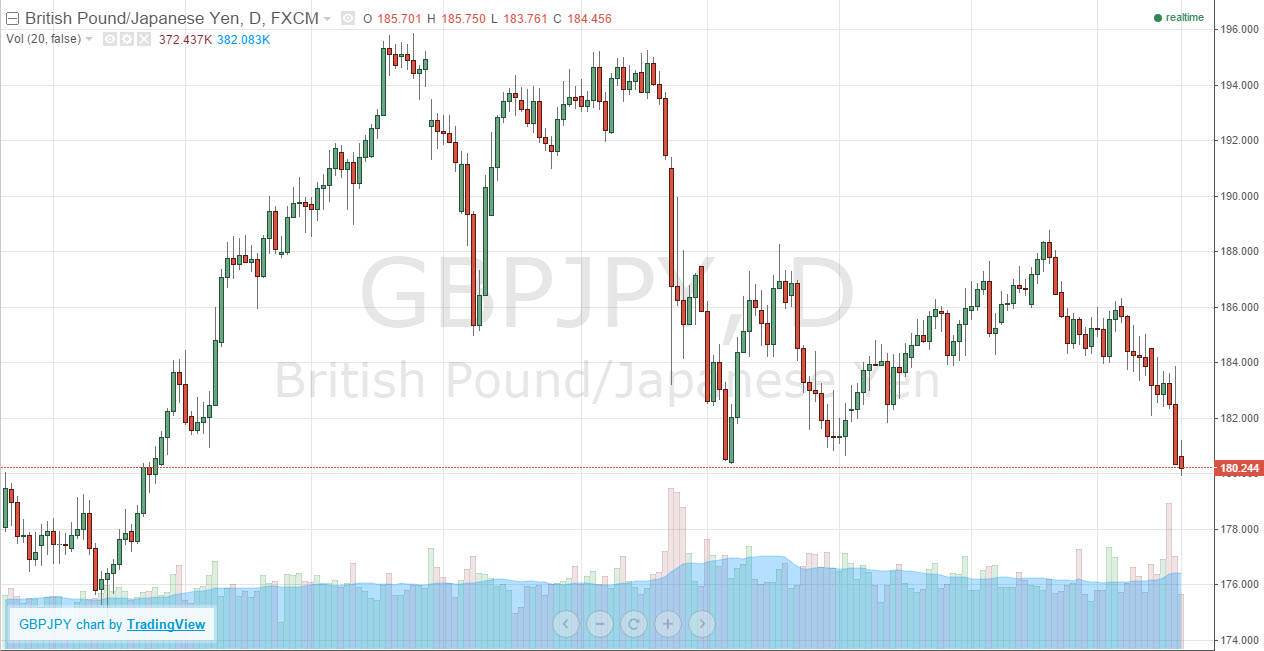 GBPJPY GBPJPY