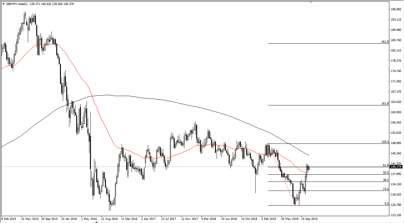 Pronostico mensual del GBP/JPY  Pronostico mensual del GBP/JPY