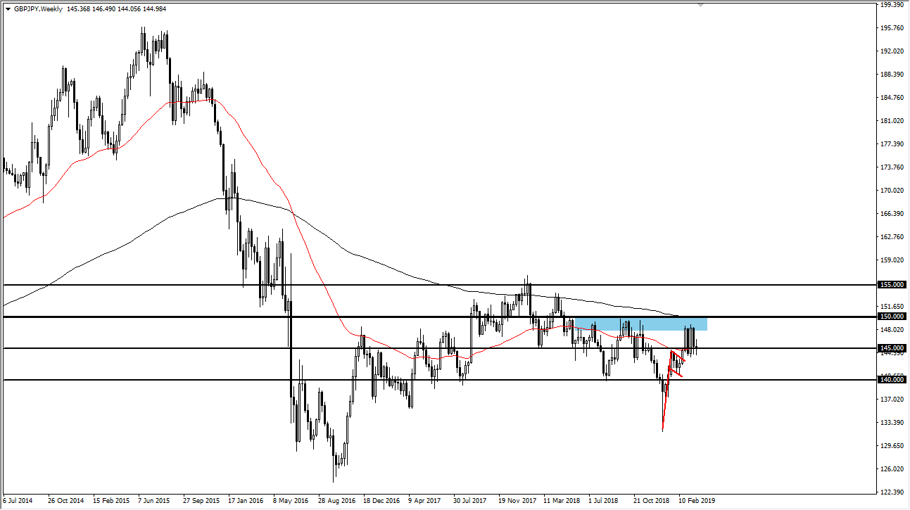 previsioni mensili GBP/JPY previsioni mensili GBP/JPY