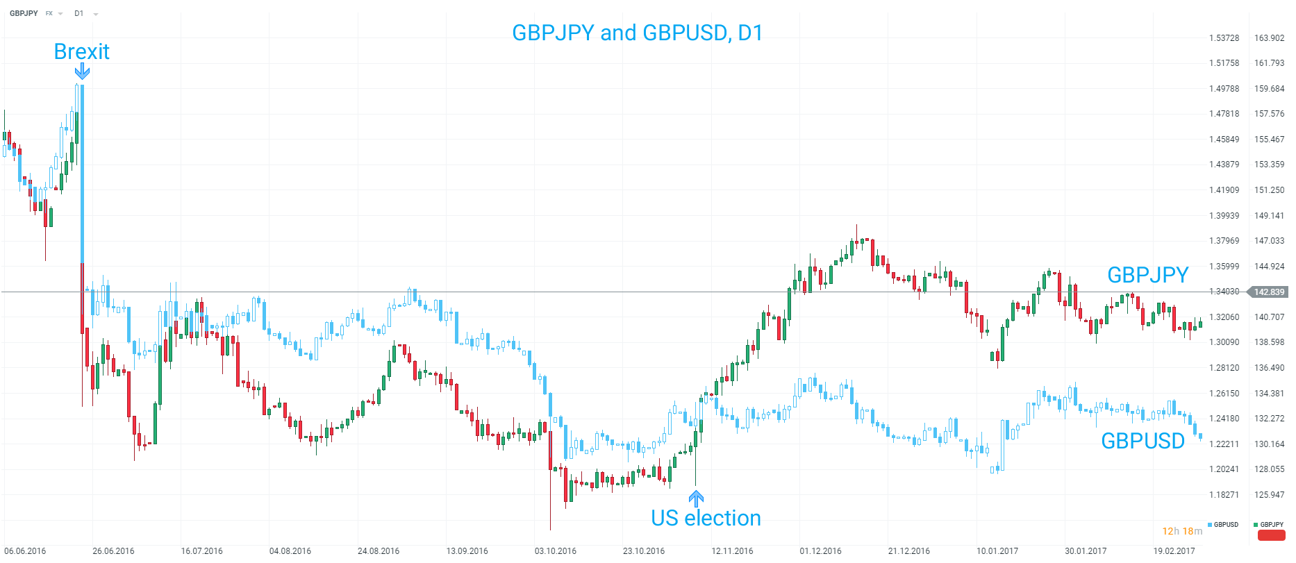 GBPJPYGBPUSD GBPJPY GBPUSD