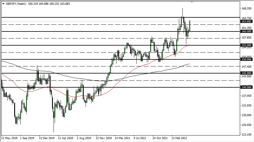 Pronóstico Semanal del GBP/JPY Pronóstico Semanal del GBP/JPY