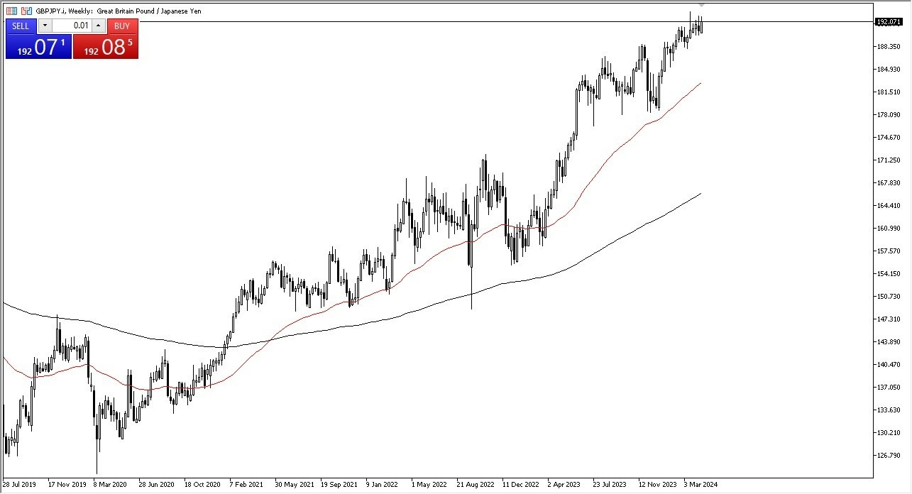 GBP/JPY: Pares en Foco 22/04 Gráfico | DailyForex.com GBP/JPY: Pares en Foco 22/04 Gráfico | DailyForex.com