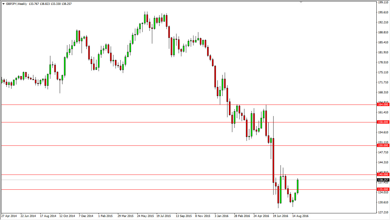 GBP/JPY Haftalık Grafik - 5 Eylül 2016 GBP/JPY Haftalık Grafik - 5 Eylül 2016