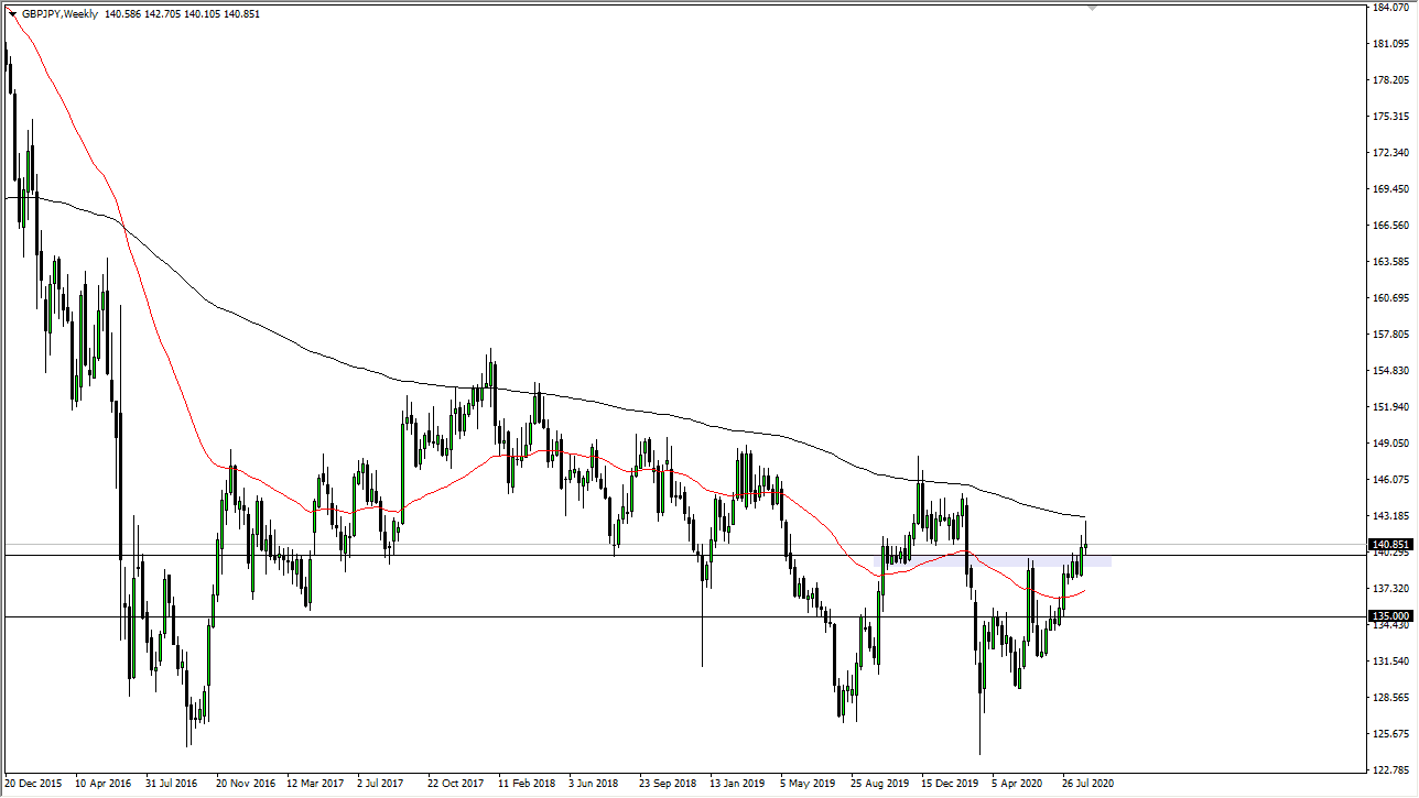 الرسم البياني لزوج الجنيه الاسترليني مقابل الين الياباني الرسم البياني لزوج الجنيه الاسترليني مقابل الين الياباني