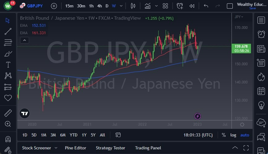 Pronóstico del GBP/JPY Semana 8 de Enero de 2023 Pronóstico del GBP/JPY Semana 8 de Enero de 2023