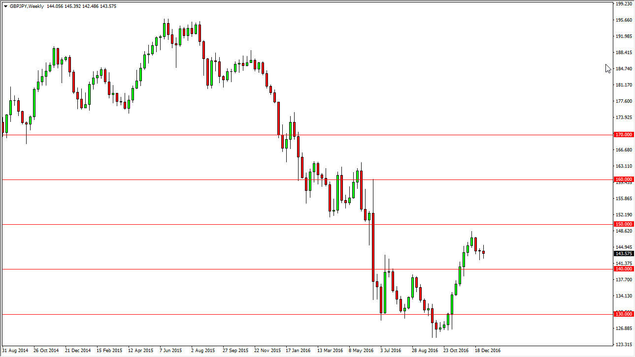 الجنيه البريطاني/الين الياباني الجنيه البريطاني/الين الياباني