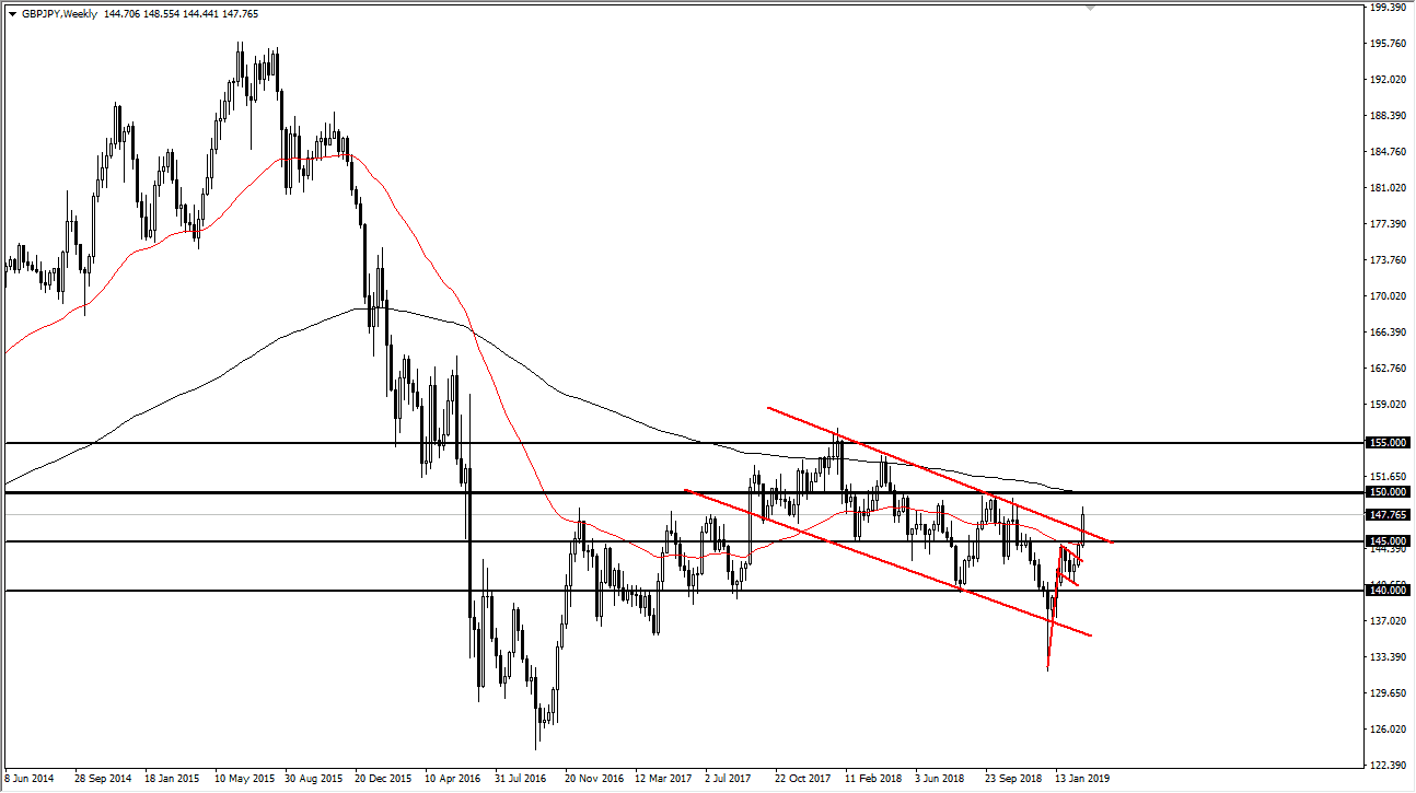 previsioni settimanali GBP/JPY previsioni settimanali GBP/JPY