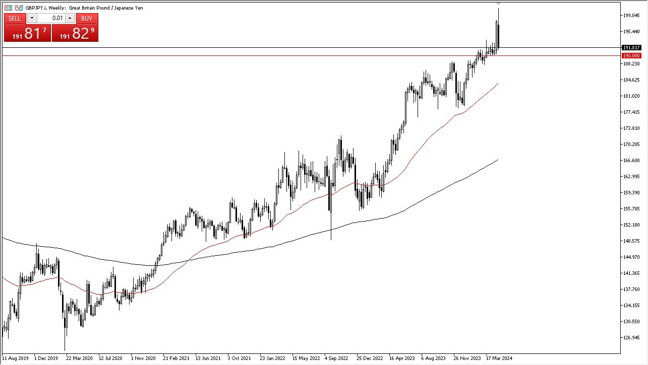 Grafico settimanale GBP/JPY 05/05: GBP crolla su JPY. Grafico settimanale GBP/JPY 05/05: GBP crolla su JPY.