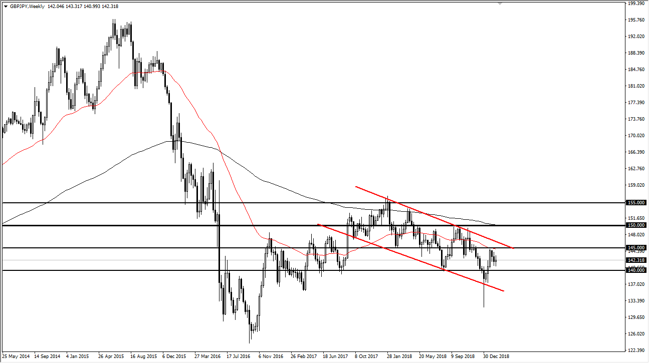 previsioni settimanali gbp/jpy previsioni settimanali gbp/jpy
