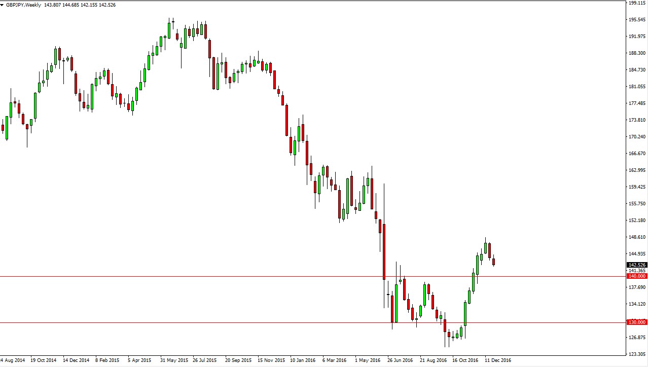 GBPJPY Haftalık Grafik 4 Ocak 2017 GBPJPY Haftalık Grafik 4 Ocak 2017
