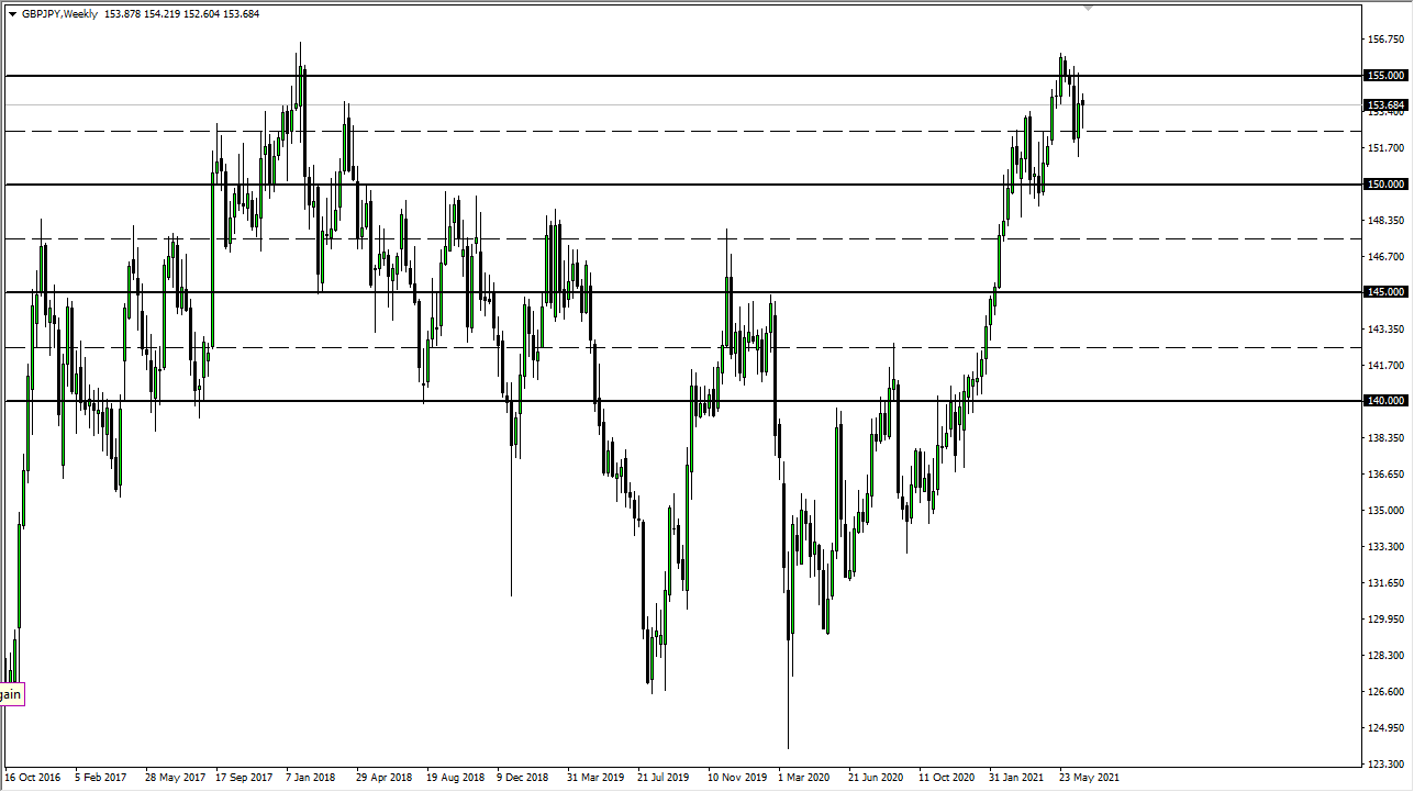 GBP/USD Weekly GBP/USD Weekly
