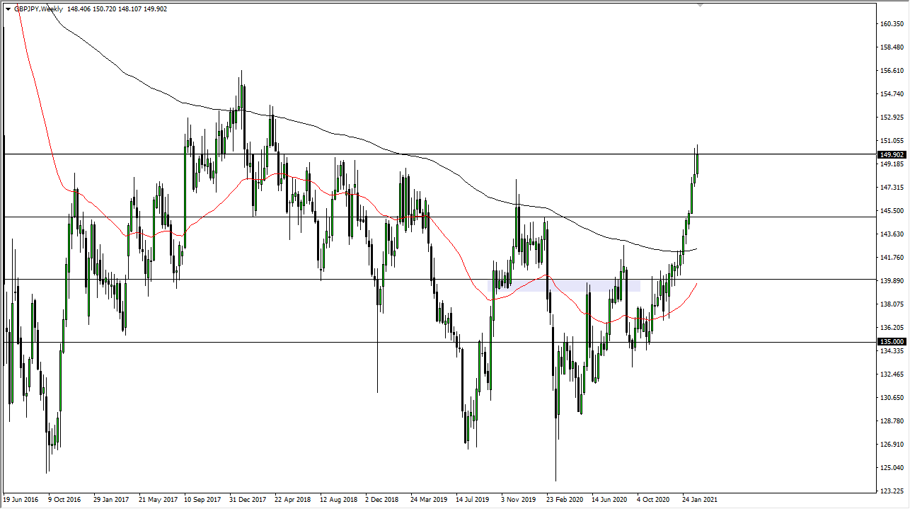 GBP/JPY weekly GBP/JPY weekly