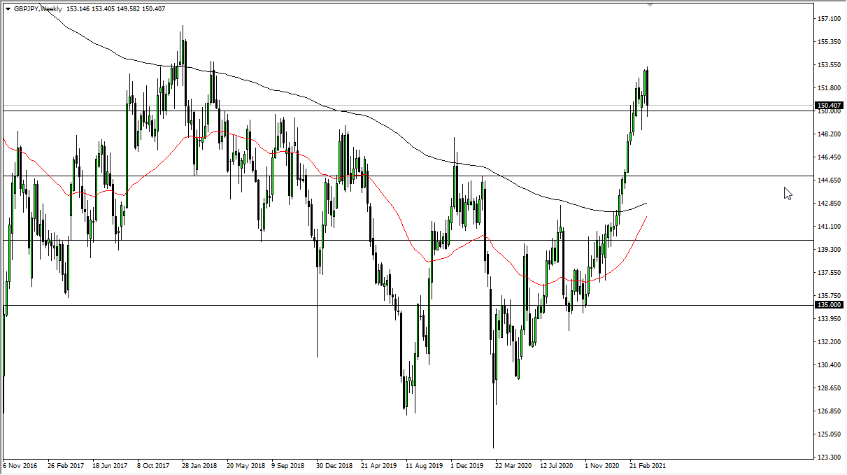 GBP/JPY Weekly Chart