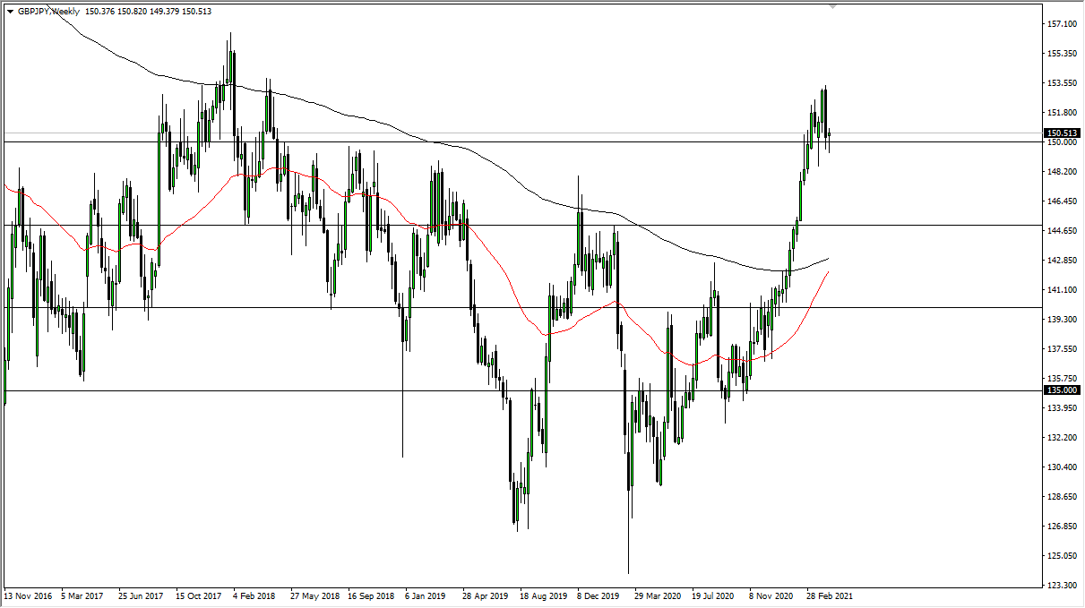 GBP/JPY