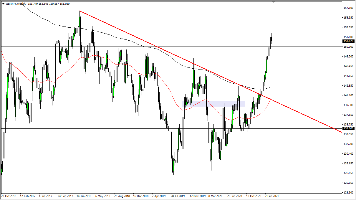 GBP/JPY weekly chart