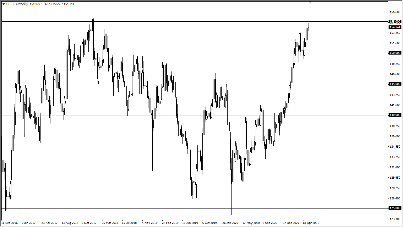 GBP/JPY Weekly Chart GBP/JPY Weekly Chart