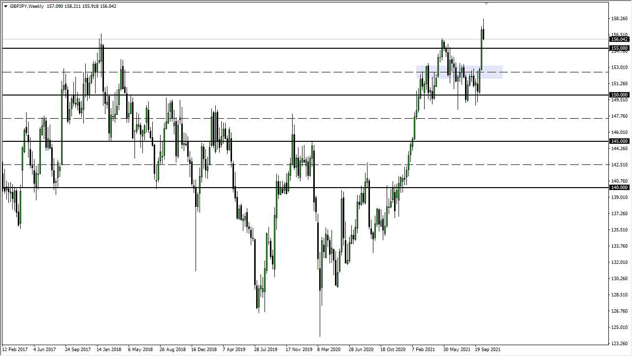 GBP/JPY Weekly Chart GBP/JPY Weekly Chart