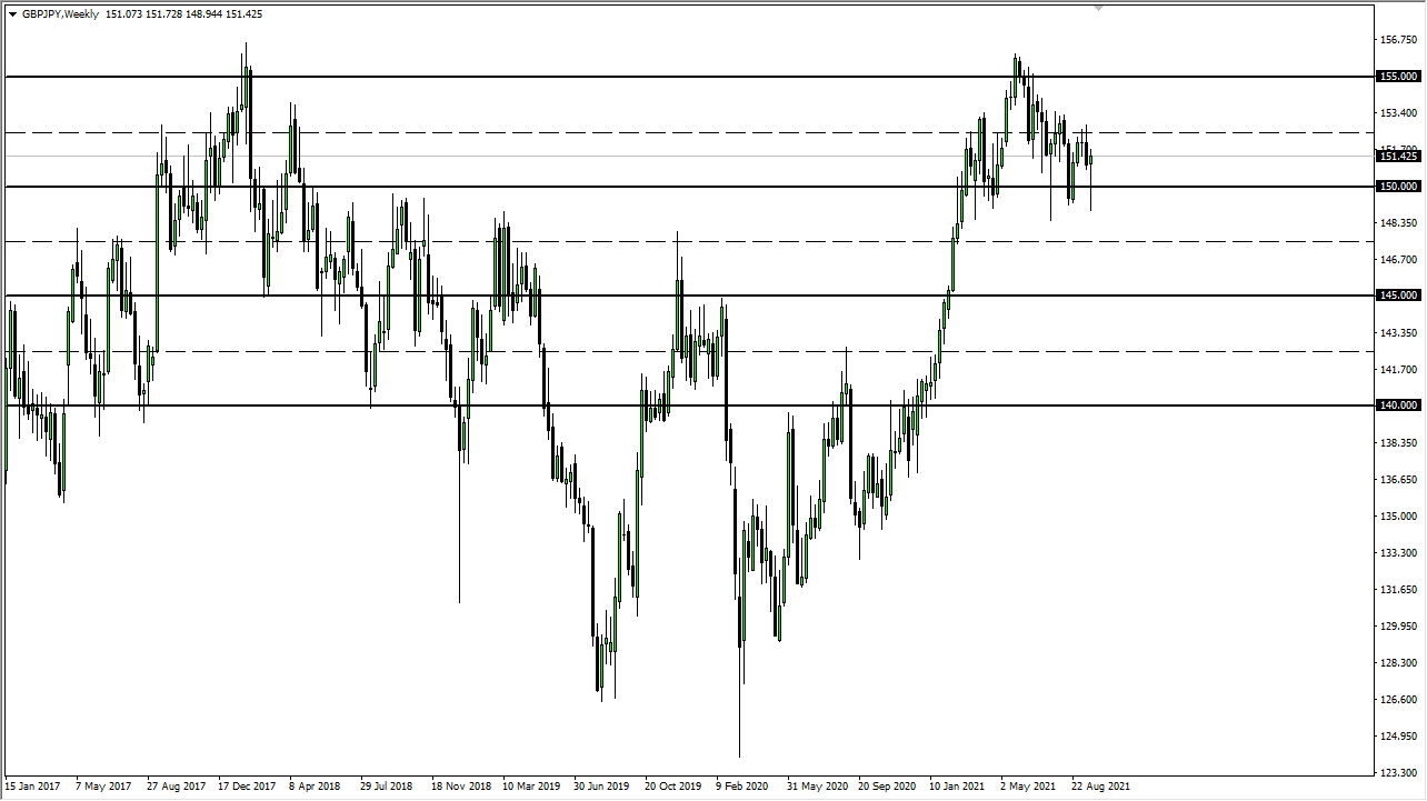 GBP/JPY