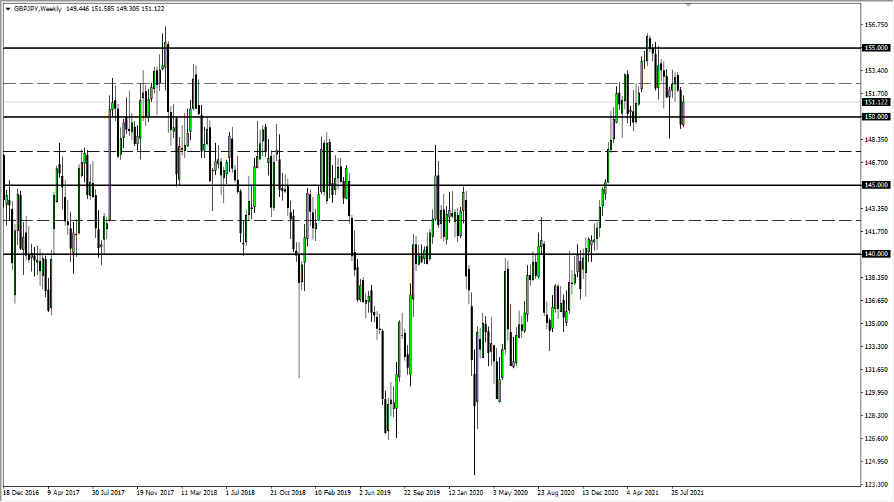 GBP/JPY Weekly Chart GBP/JPY Weekly Chart