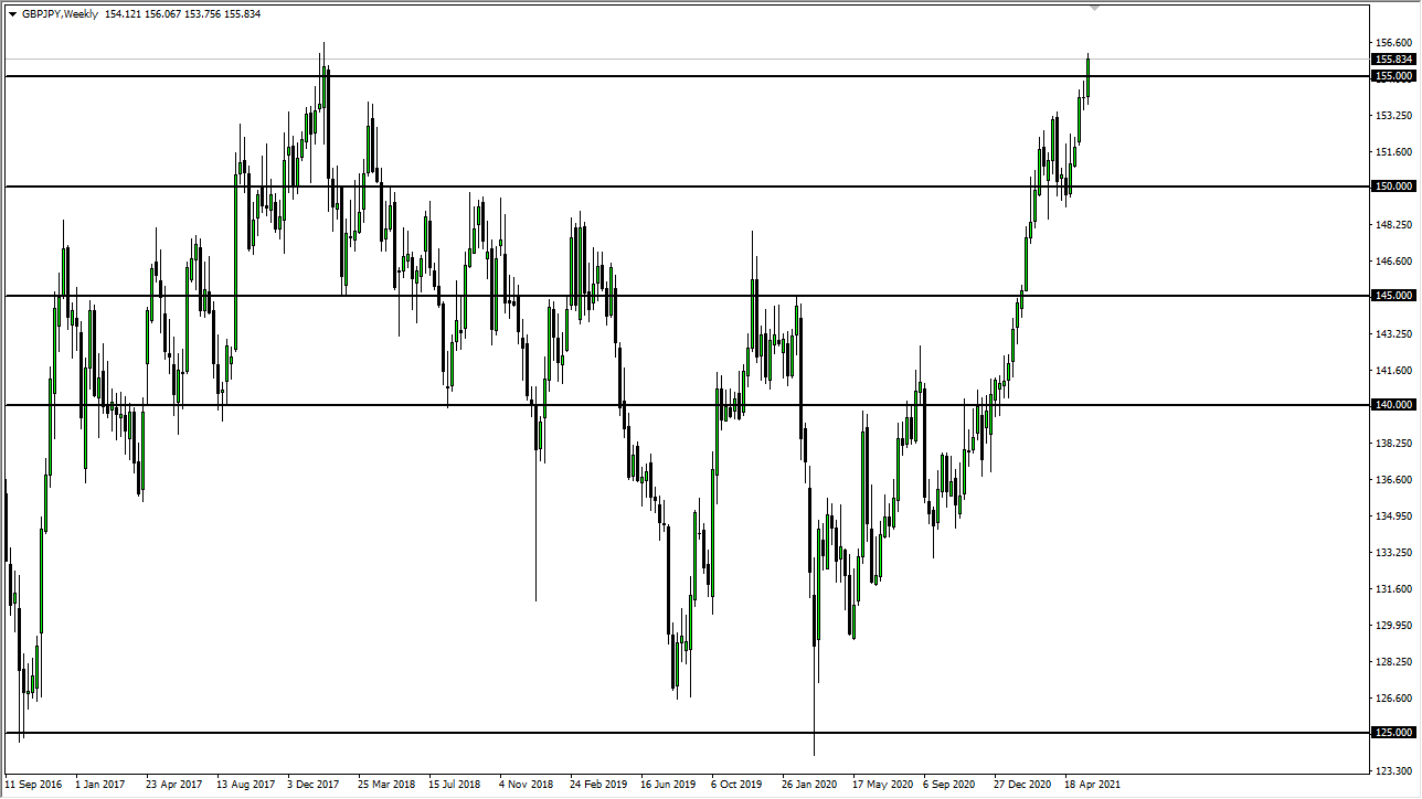 GBP/JPY Weekly Chart GBP/JPY Weekly Chart