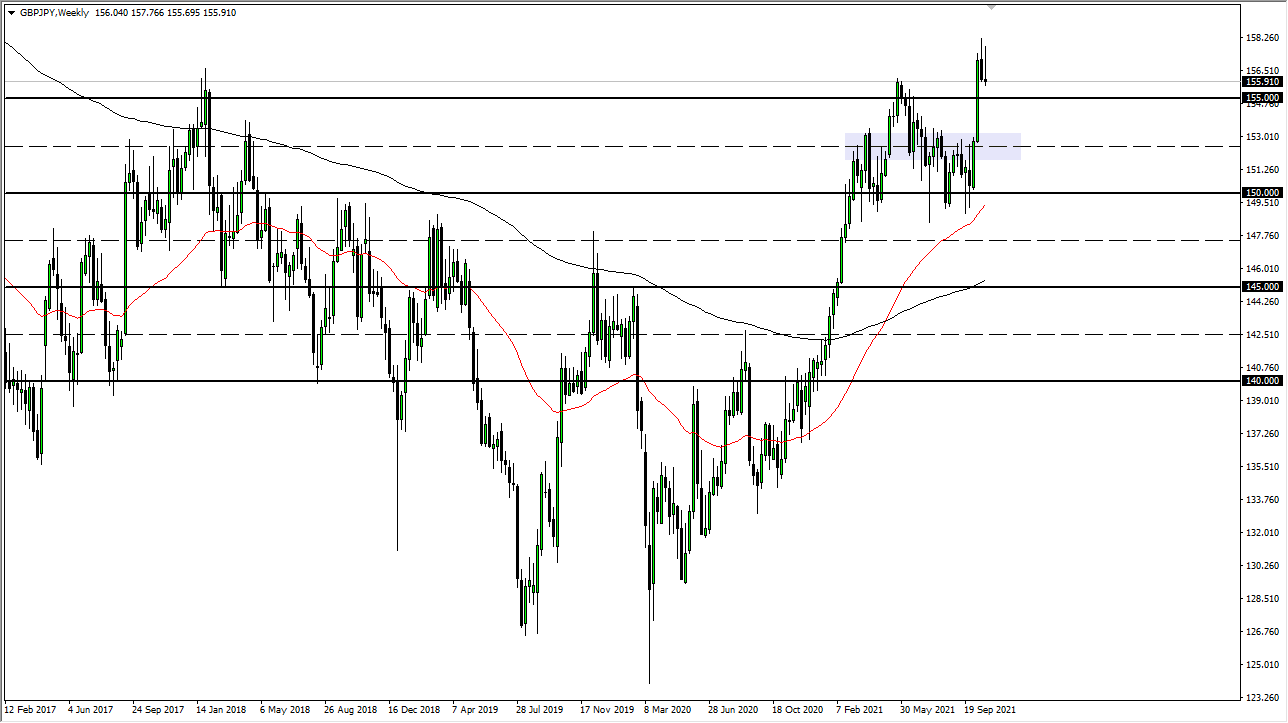 GBP/JPY Weekly Chart GBP/JPY Weekly Chart