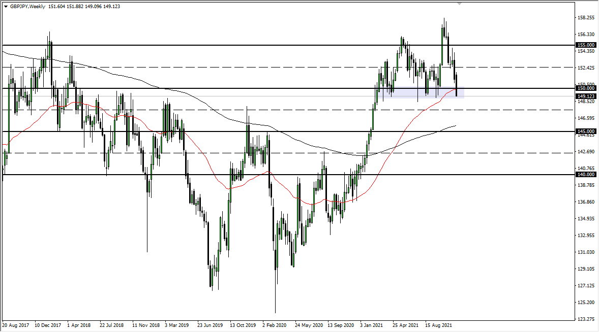 Weekly Forex Forecast Weekly Forex Forecast