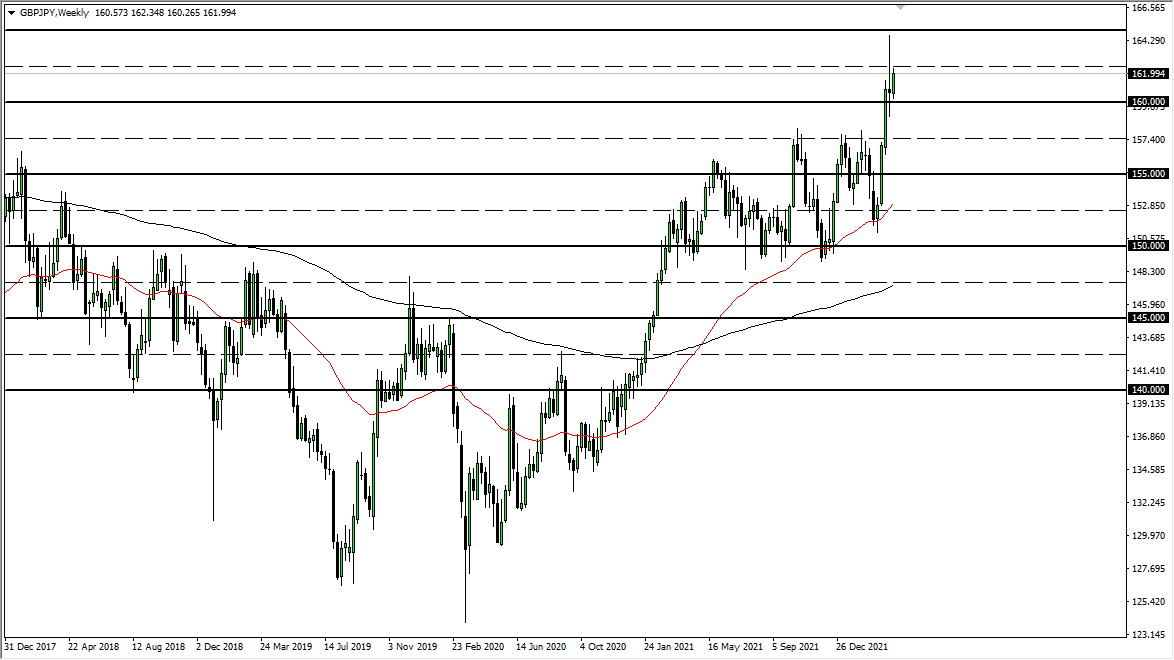GBP/JPY Weekly Chart GBP/JPY Weekly Chart