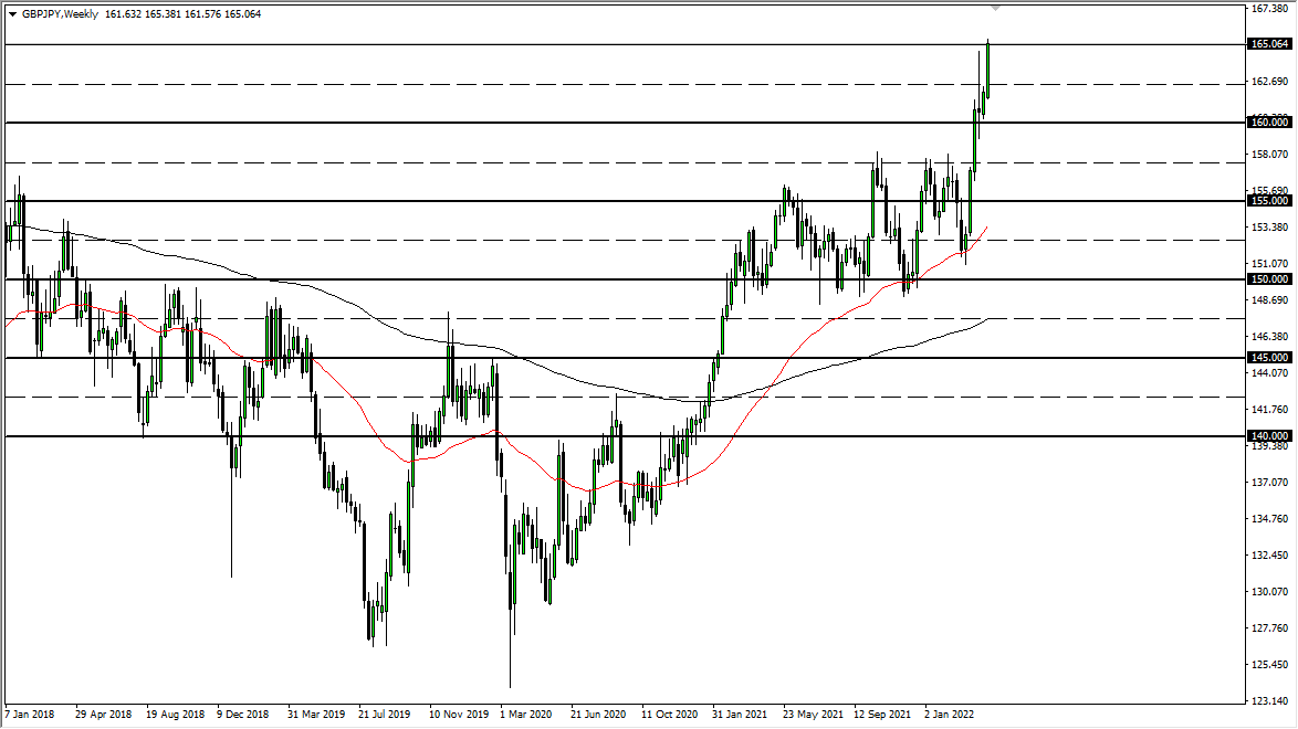 GBP/JPY Weekly Chart GBP/JPY Weekly Chart