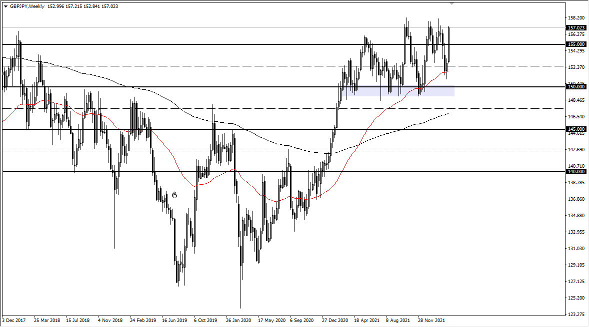 GBP/JPY Weekly Chart GBP/JPY Weekly Chart