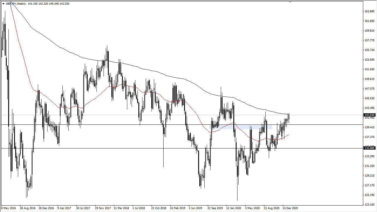 GBP/JPY chart GBP/JPY chart