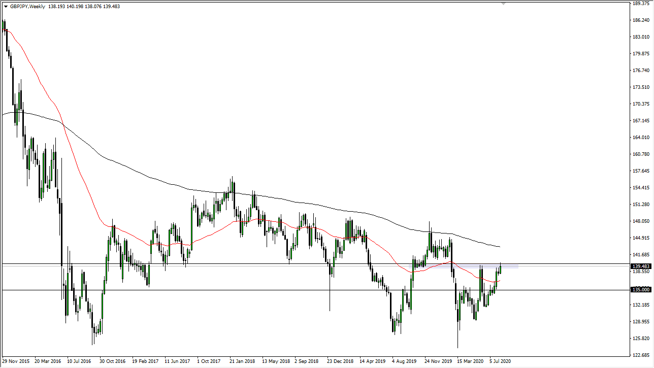 الرسم البياني الاسبوعي لزوج الجنيه الاسترليني مقابل الين الياباني الرسم البياني الاسبوعي لزوج الجنيه الاسترليني مقابل الين الياباني