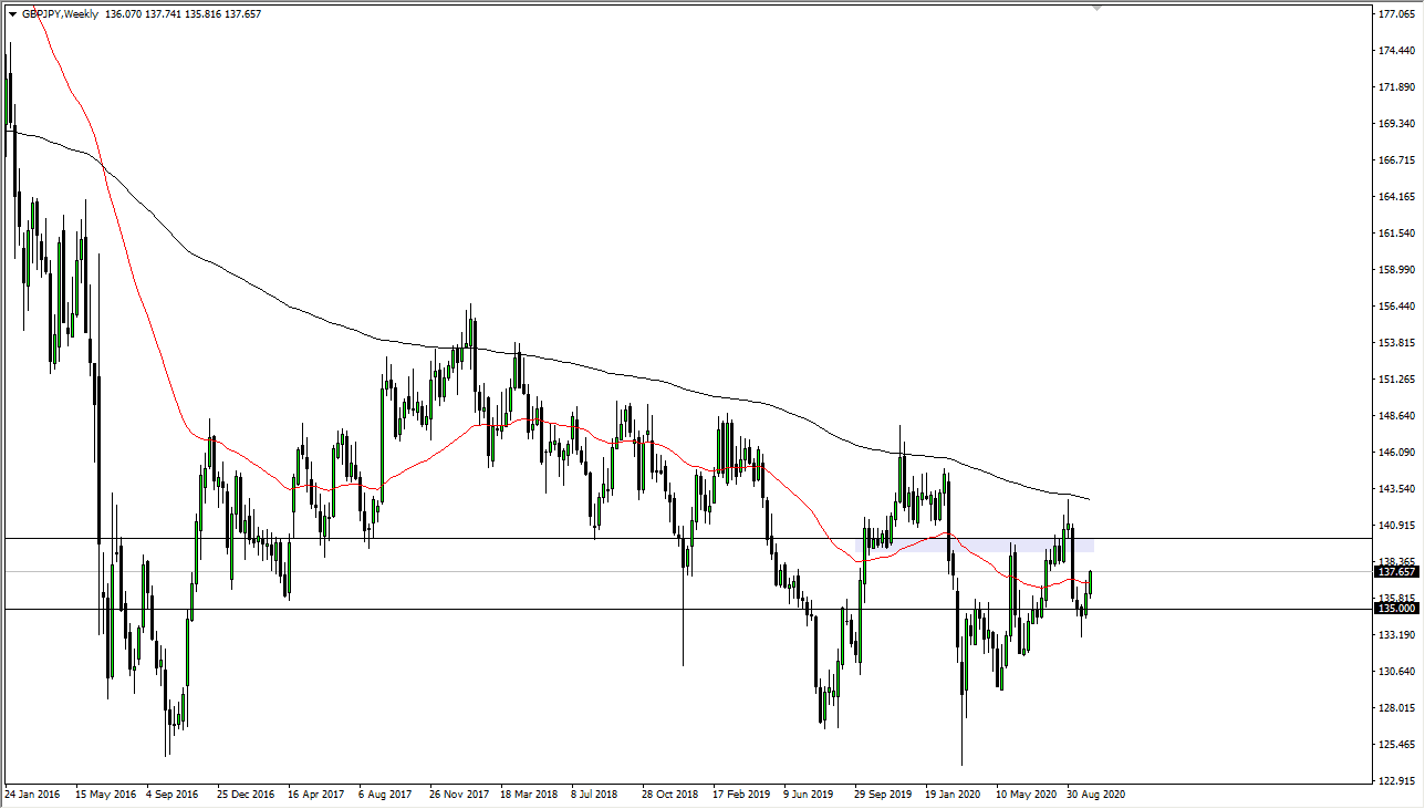 رسم بياني للجنيه البريطاني مقابل الين الياباني
