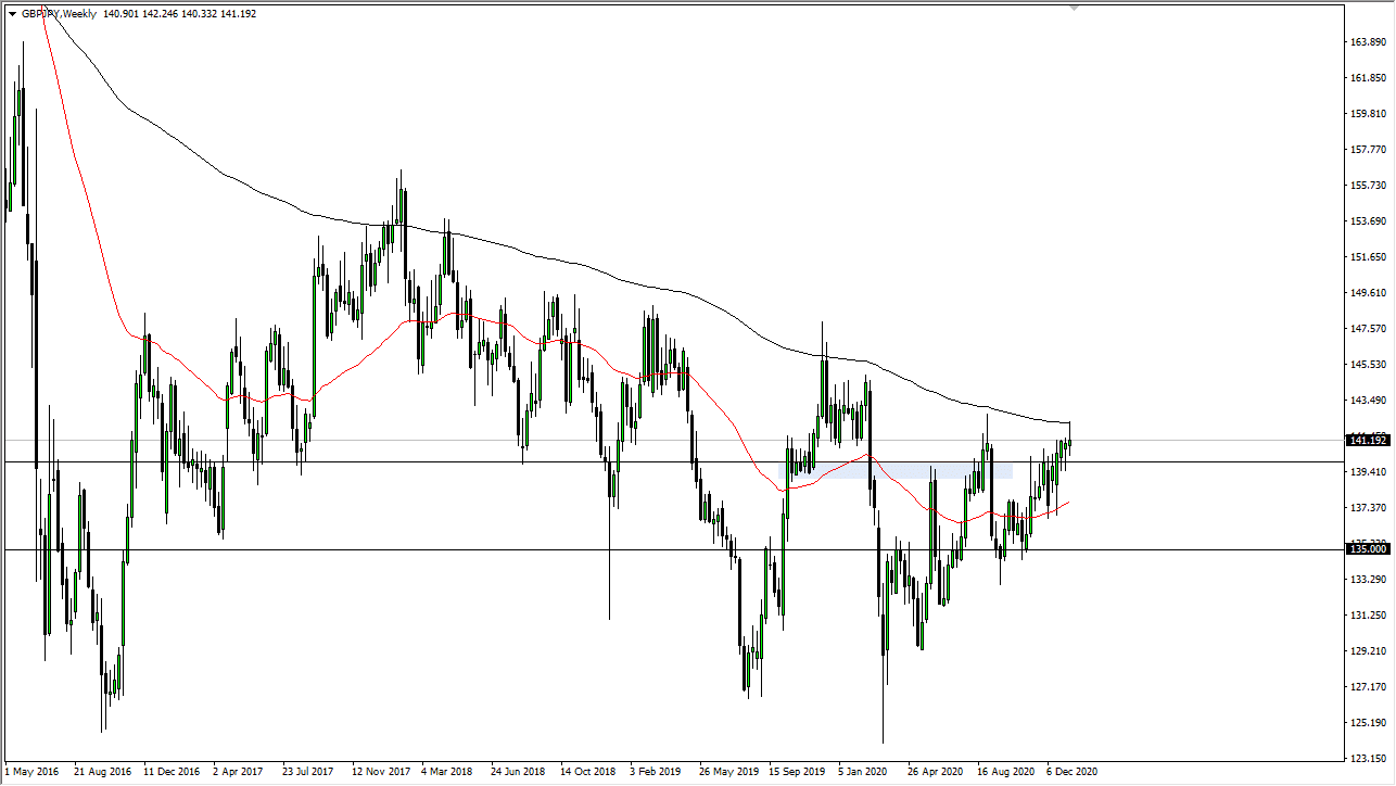 الرسم البياني اليومي للجنيه البريطاني مقابل الين الياباني الرسم البياني اليومي للجنيه البريطاني مقابل الين الياباني