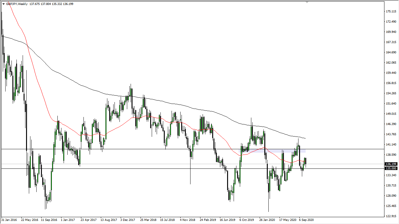 الرسن البياني لزوج الجنيه البريطاني مقابل الين الياباني الرسن البياني لزوج الجنيه البريطاني مقابل الين الياباني