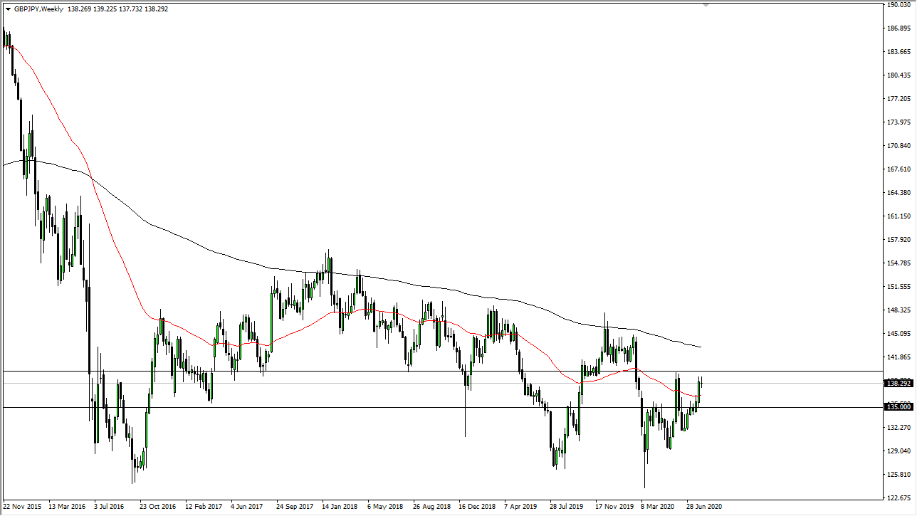 الرسم البياني الاسبوعي للجنيه الاسترليني مقابل الين الياباني الرسم البياني الاسبوعي للجنيه الاسترليني مقابل الين الياباني