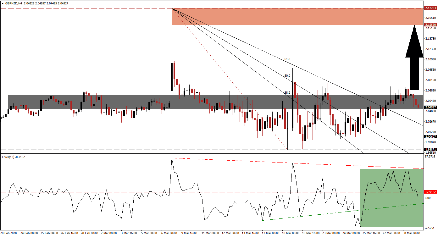 زوج الجنيه البريطاني/الدولار النيوزيلندي 