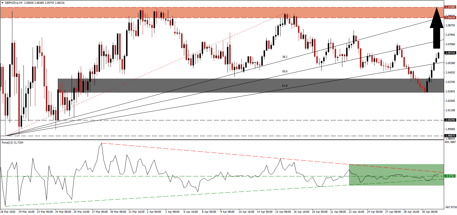 زوج الجنيه البريطاني/الدولار النيوزيلندي زوج الجنيه البريطاني/الدولار النيوزيلندي