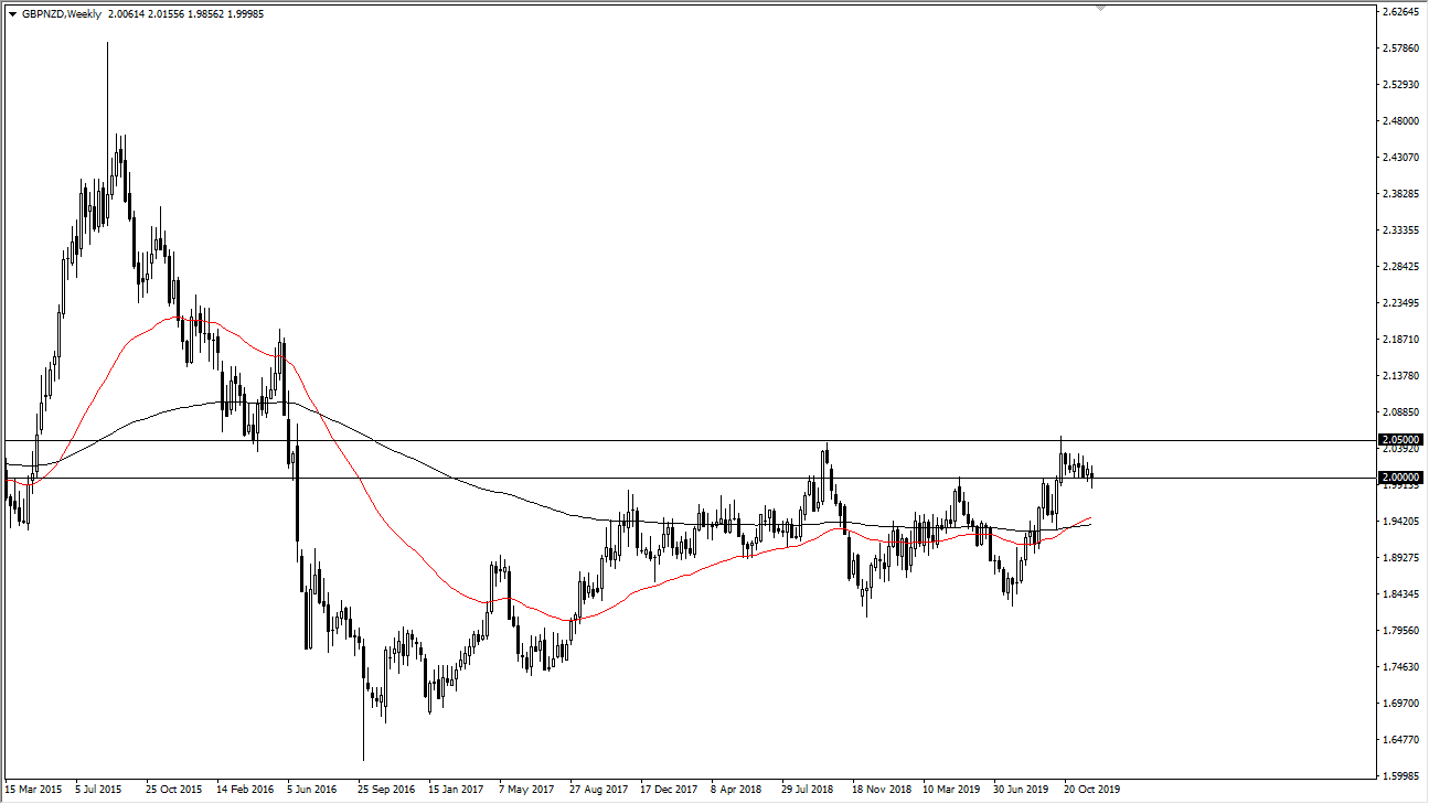 gbpnzd
