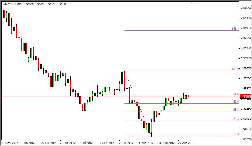 GBPNZD Daily 82712 GBPNZD Daily 82712