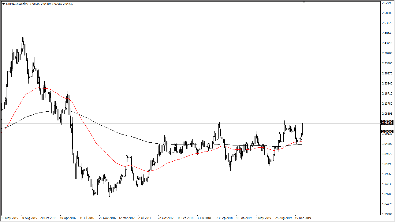 زوج الجنيه البريطاني/الدولار النيوزيلندي زوج الجنيه البريطاني/الدولار النيوزيلندي